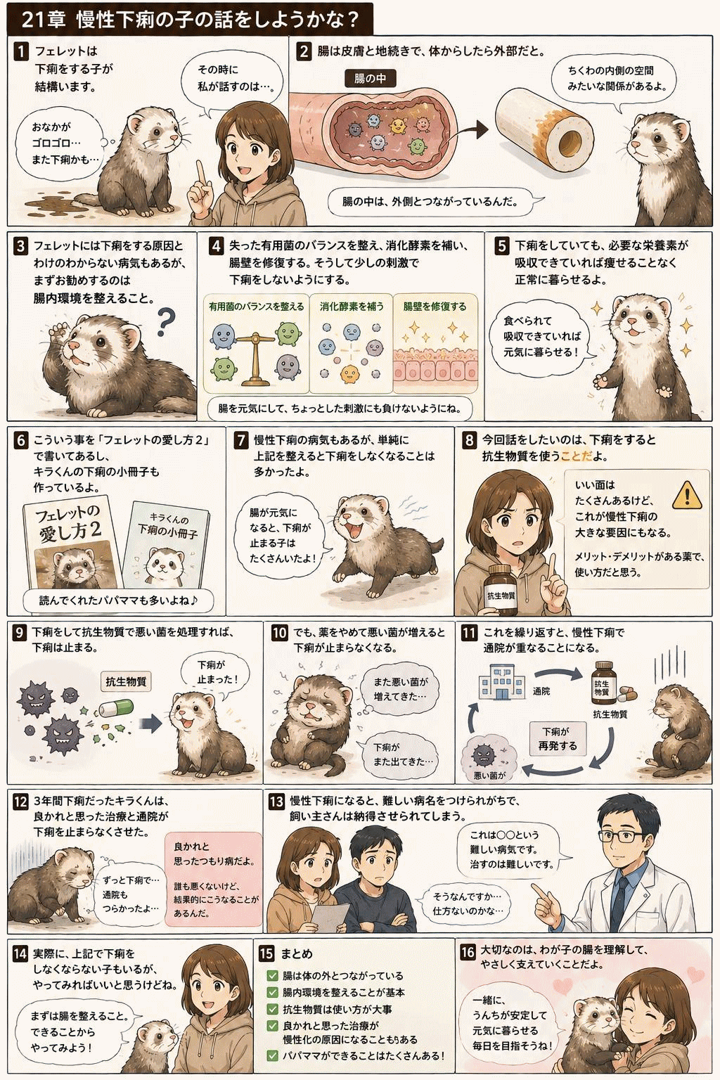白内障・慢性下痢・その他